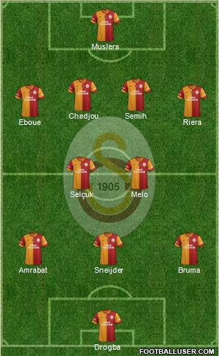 Galatasaray SK Formation 2013