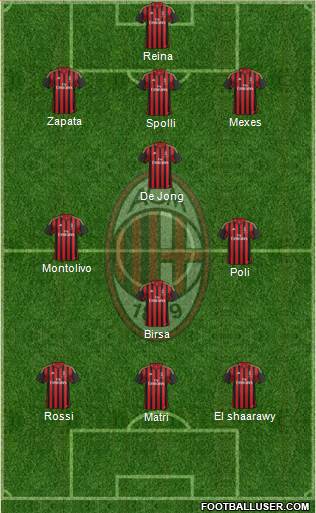 A.C. Milan Formation 2013