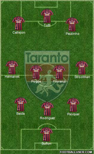 Taranto Formation 2013