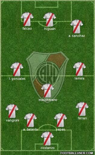 River Plate Formation 2013