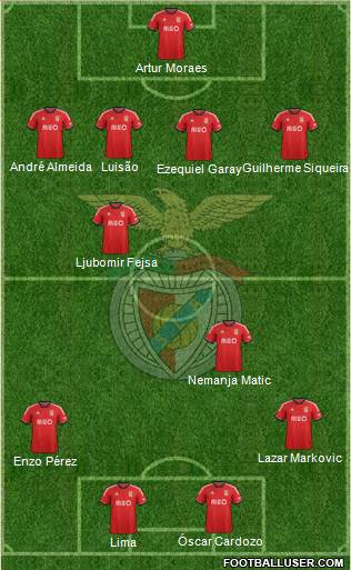 Sport Lisboa e Benfica - SAD Formation 2013