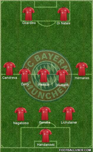 FC Bayern München Formation 2013