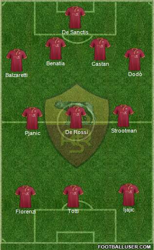 AS Roma Formation 2013