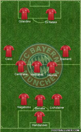 FC Bayern München Formation 2013