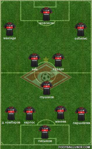 Spartak Moscow Formation 2013