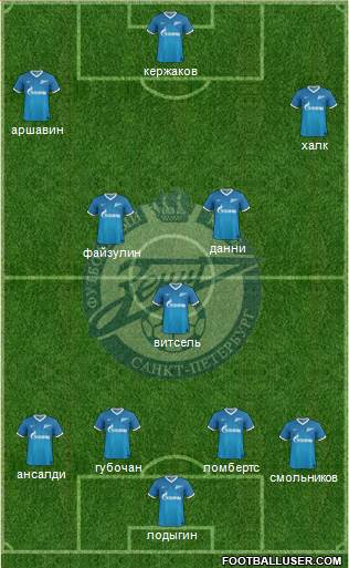 Zenit St. Petersburg Formation 2013