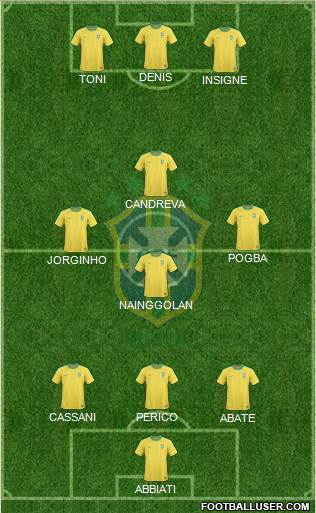 Brazil Formation 2013