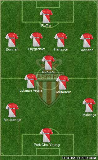 AS Monaco FC Formation 2013