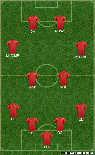 FYR Macedonia Formation 2013