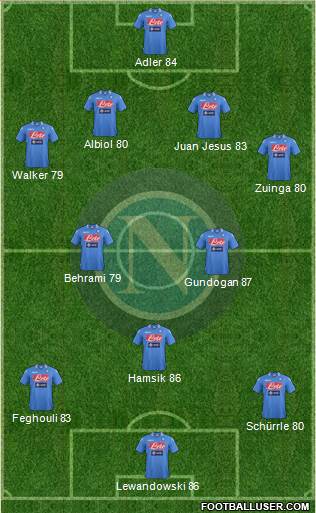 Napoli Formation 2013