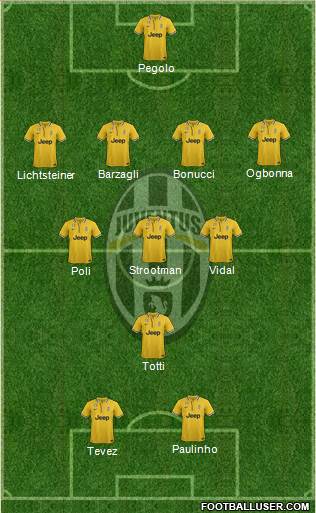 Juventus Formation 2013