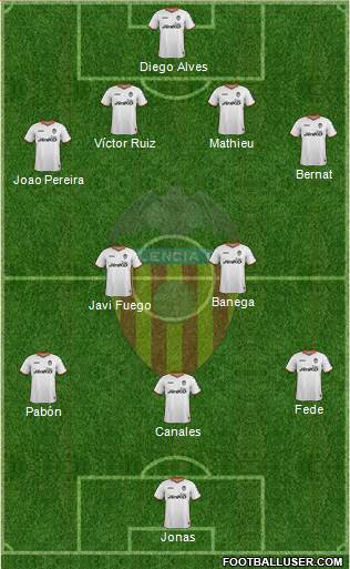 Valencia C.F., S.A.D. Formation 2013