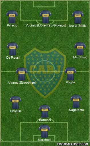 Boca Juniors Formation 2013
