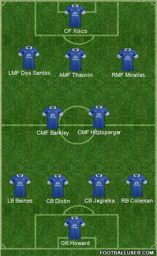 Everton Formation 2013