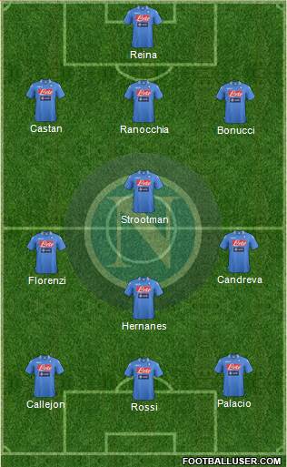 Napoli Formation 2013