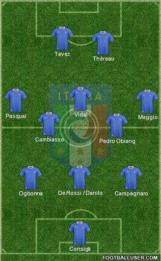 Italy Formation 2013
