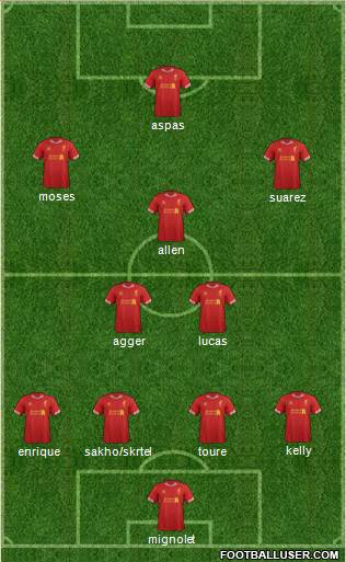 Liverpool Formation 2013