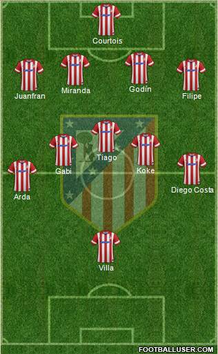 C. Atlético Madrid S.A.D. Formation 2013