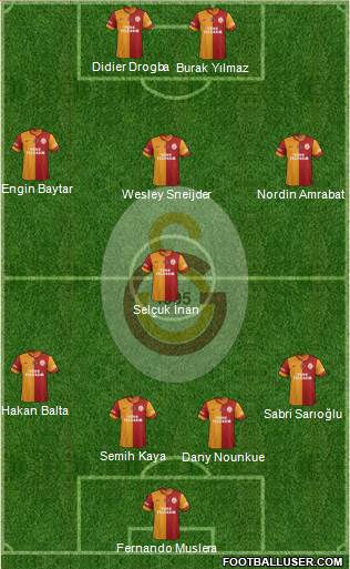 Galatasaray SK Formation 2013