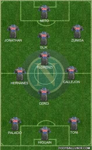 Napoli Formation 2013