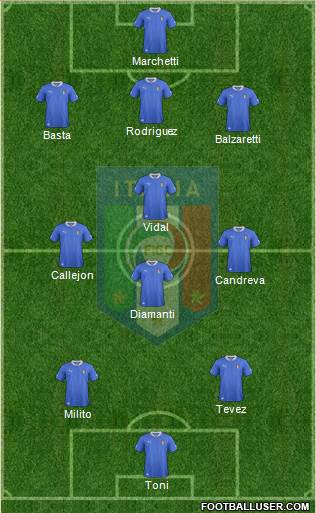 Italy Formation 2013
