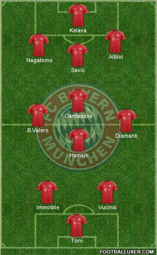 FC Bayern München Formation 2013