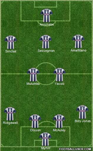 West Bromwich Albion Formation 2013