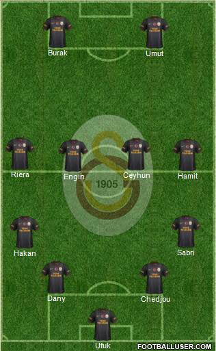 Galatasaray SK Formation 2013