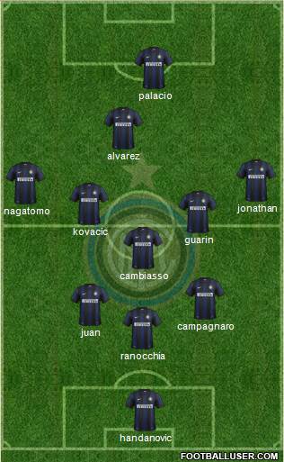 F.C. Internazionale Formation 2013