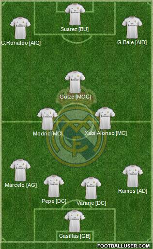 Real Madrid C.F. Formation 2013