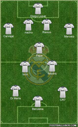 R. Madrid Castilla Formation 2013
