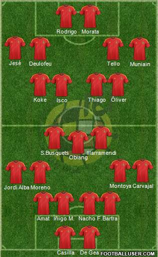 Spain Formation 2013