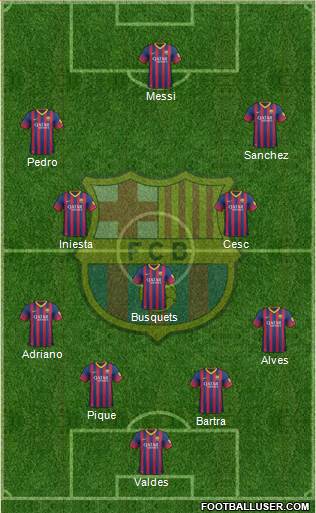 F.C. Barcelona Formation 2013