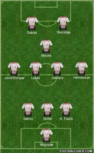 Liverpool Formation 2013