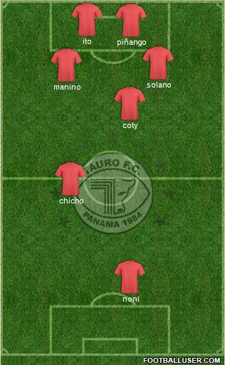 Tauro FC Formation 2013