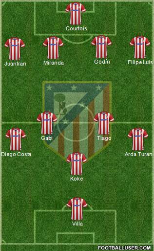 C. Atlético Madrid S.A.D. Formation 2013