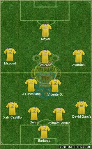 U.D. Las Palmas S.A.D. Formation 2013