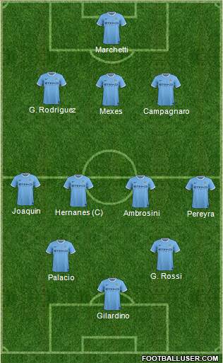Manchester City Formation 2013