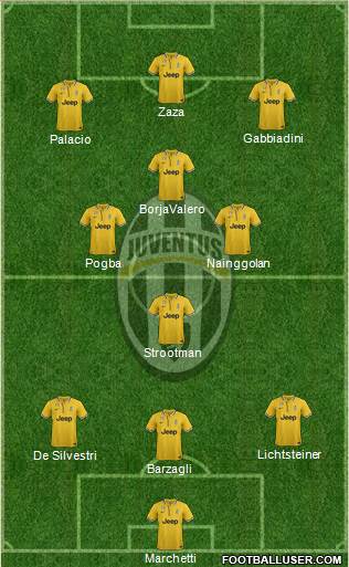 Juventus Formation 2013