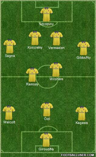 Arsenal Formation 2013