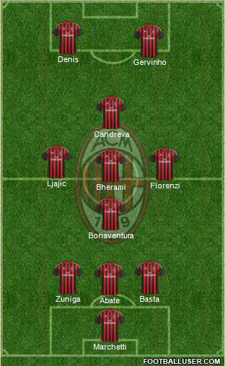 A.C. Milan Formation 2013