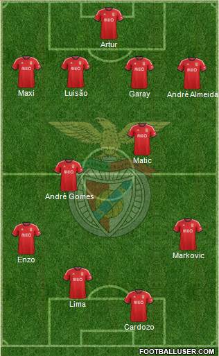 Sport Lisboa e Benfica - SAD Formation 2013
