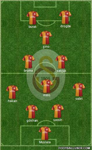 Galatasaray SK Formation 2013