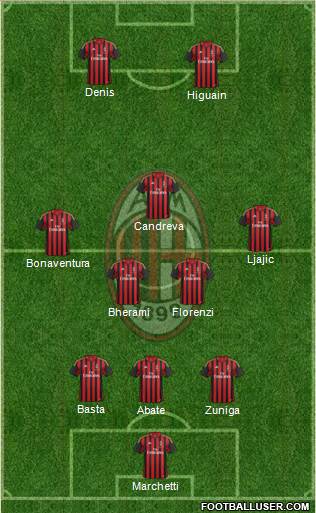 A.C. Milan Formation 2013