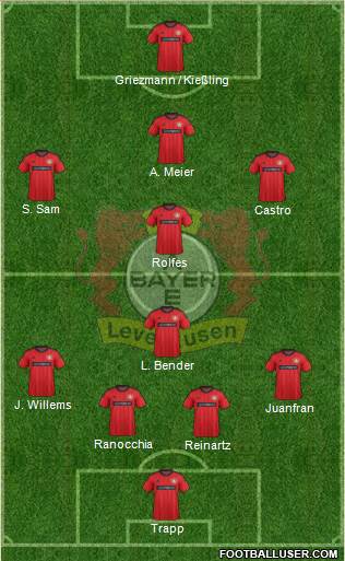 Bayer 04 Leverkusen Formation 2013