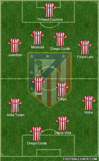 C. Atlético Madrid S.A.D. Formation 2013