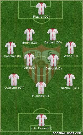 Sevilla F.C., S.A.D. Formation 2013