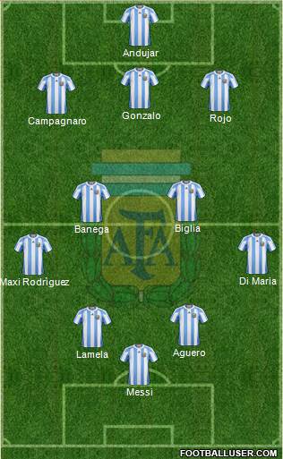 Argentina Formation 2013