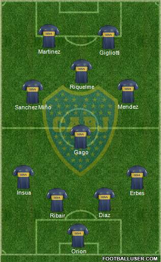 Boca Juniors Formation 2013