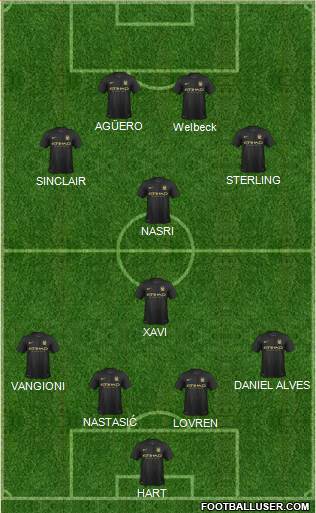 Manchester City Formation 2013